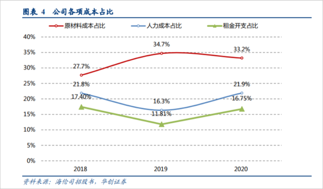 “拼多多式”卖酒，这家小酒馆的运营真的很有一套！