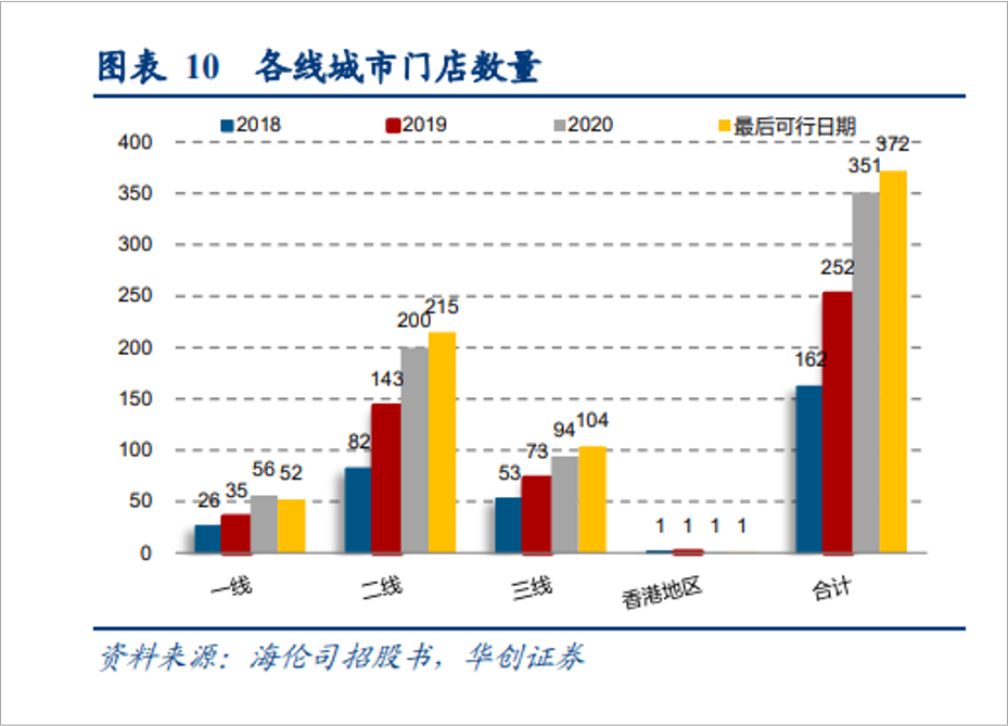 “拼多多式”卖酒，这家小酒馆的运营真的很有一套！