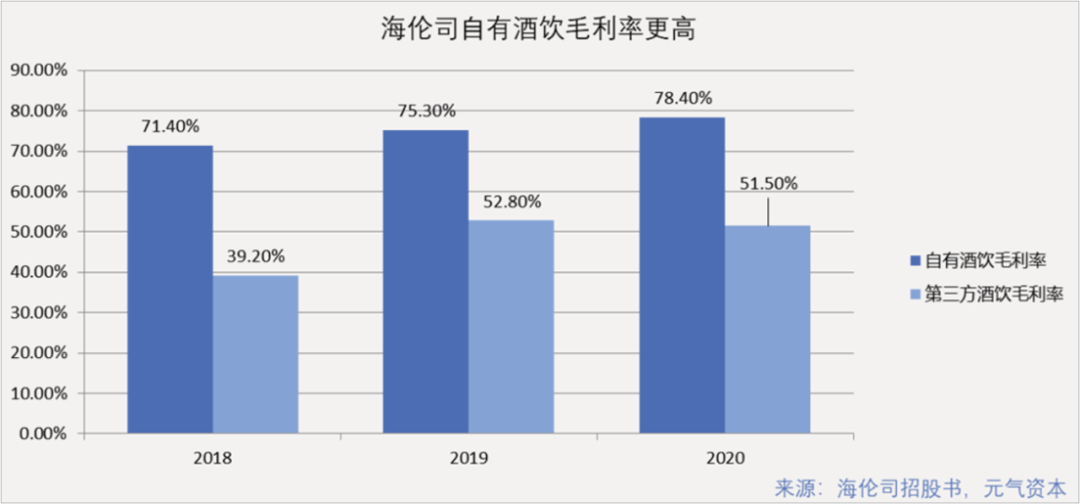 “拼多多式”卖酒，这家小酒馆的运营真的很有一套！