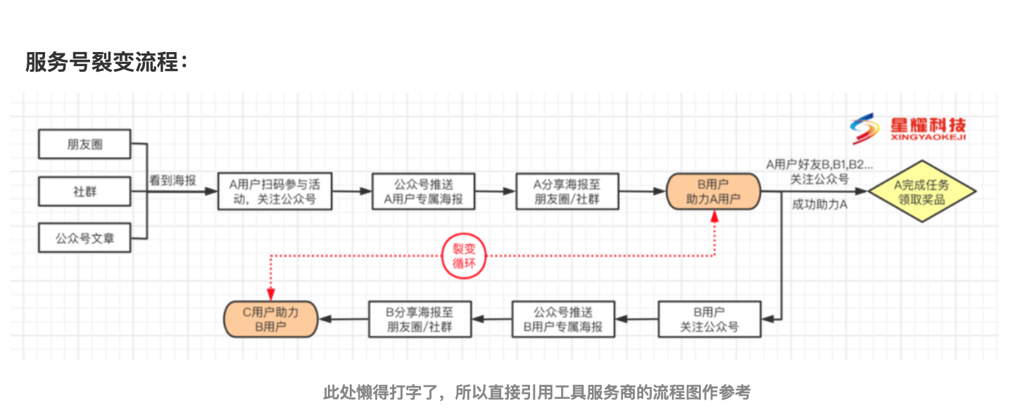 用户增长丨浅谈K12教育获客策略