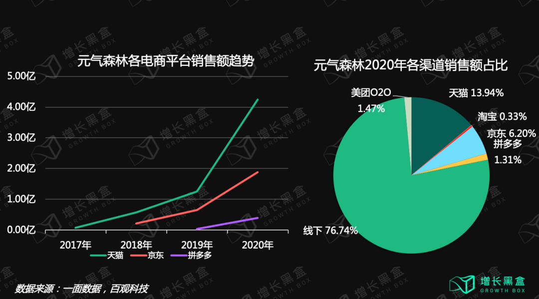 12000字解读元气森林：套利与降维的游戏