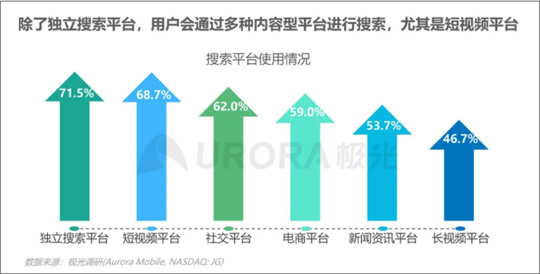 鸟哥笔记,短视频,卡思数据,流量,视频搜索,短视频,快手