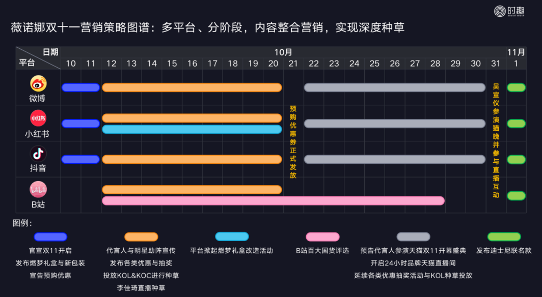 8000字解构618品牌营销玩法