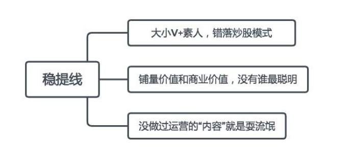 鸟哥笔记,新媒体运营,赵子辰Vic,内容生态,小红书