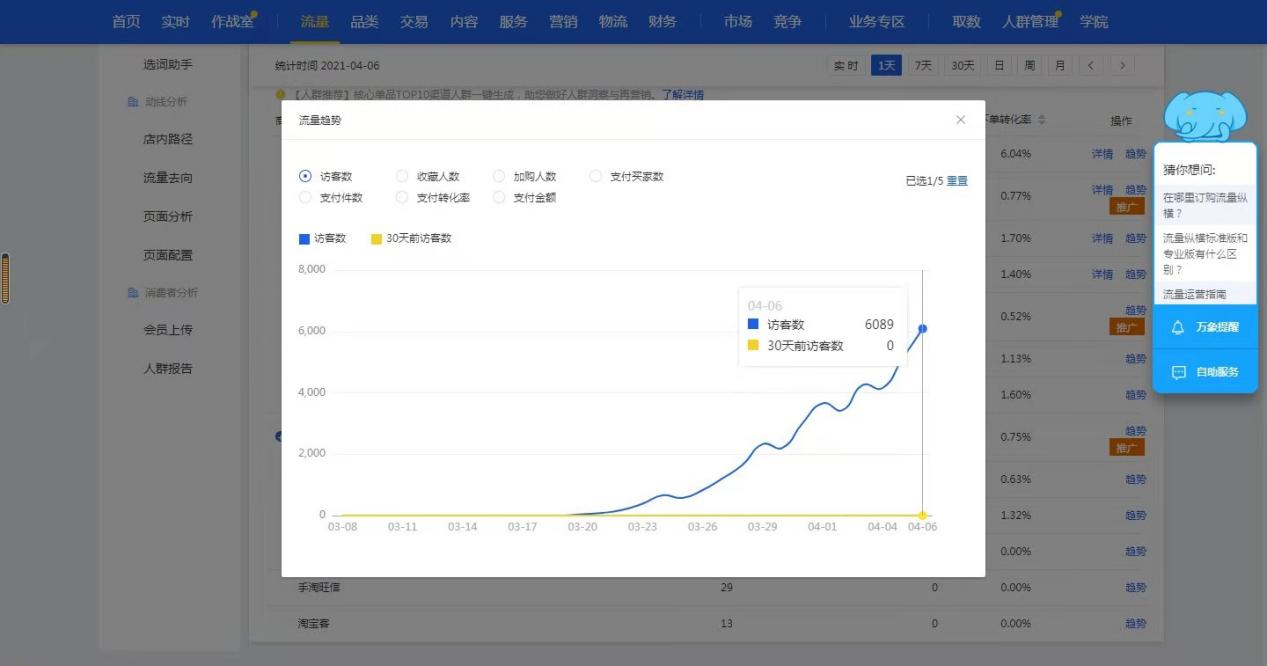 流量从0到万，只需15天，手淘搜索核心技巧