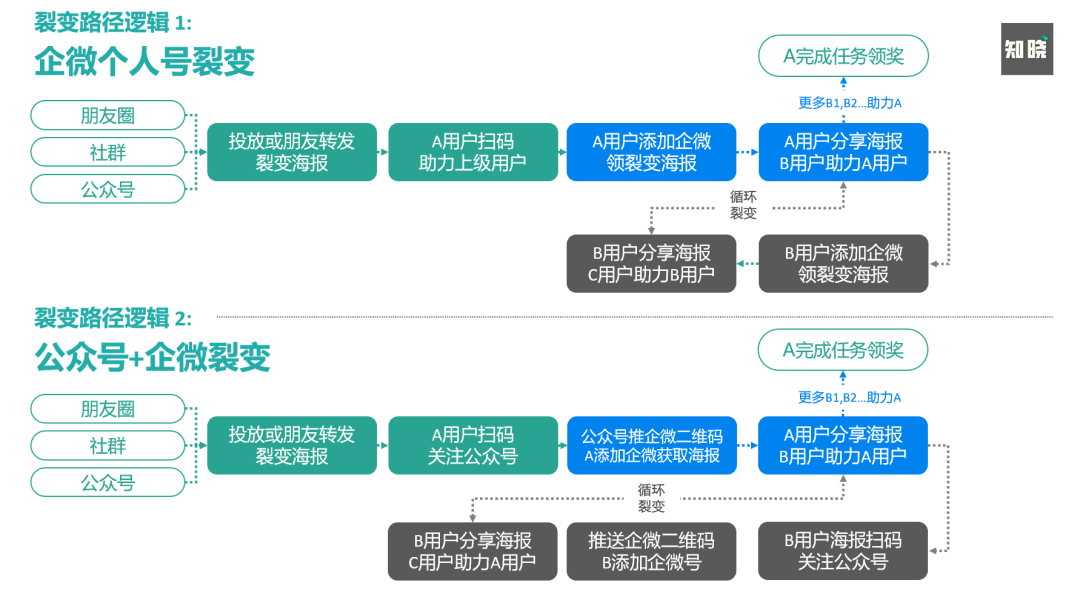 鸟哥笔记,用户运营,朱晓峰,用户运营,社群运营