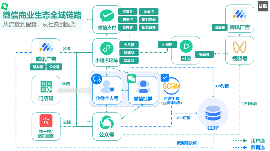 鸟哥笔记,用户运营,朱晓峰,用户运营,社群运营