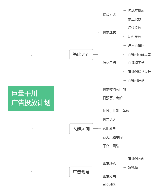 鸟哥笔记,短视频,飞瓜智投,直播带货,短视频