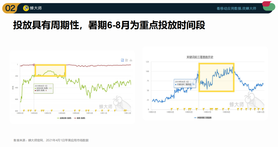 鸟哥笔记,行业动态,蝉大师,互联网,教育,行业动态