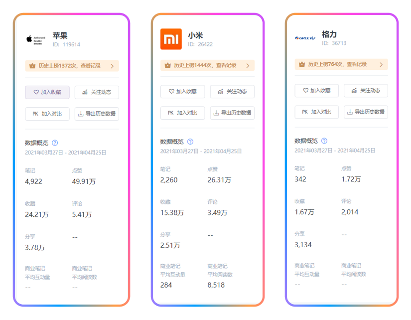 KOL营销→品牌IP，小红书品牌升级方法论