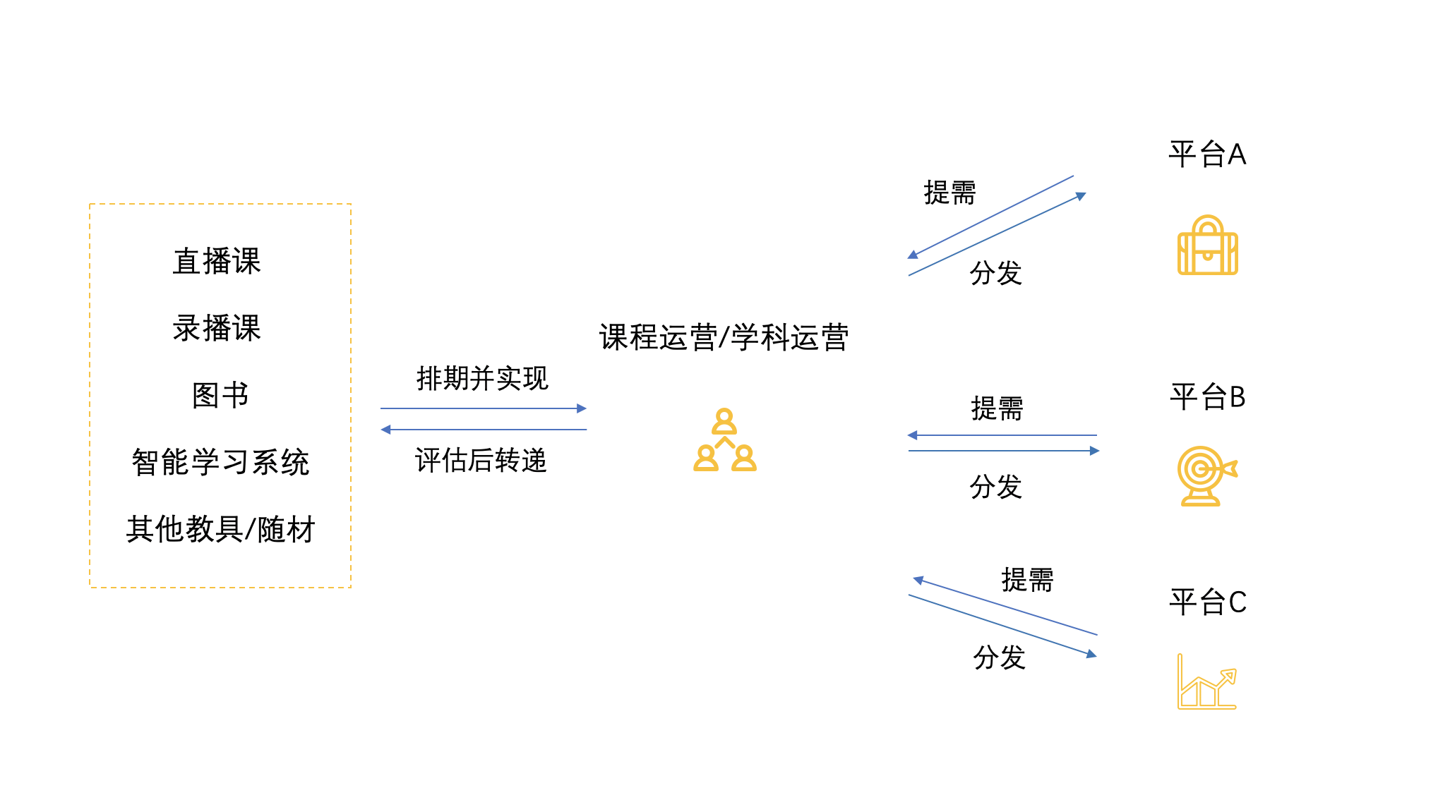 在线教育产品运营找不准定位？别怕，你的真实价值超乎你想象