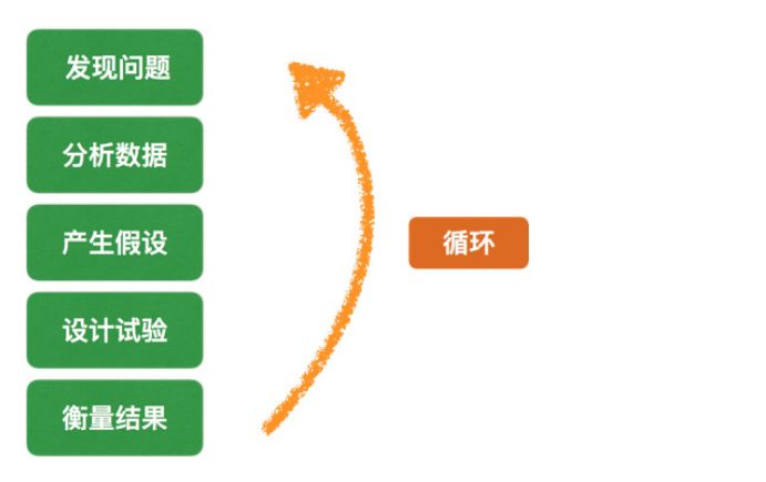 一套可复制的公众号「病毒传播」方法论