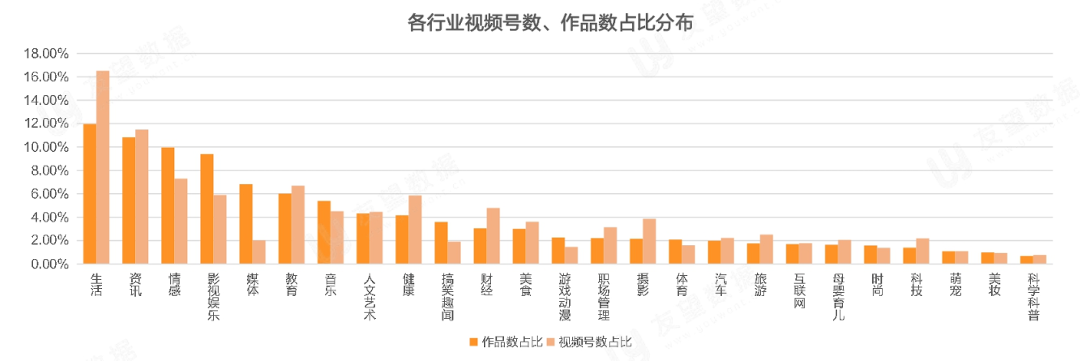 鸟哥笔记,行业动态,友望数据,微信视频号,互联网,行业动态