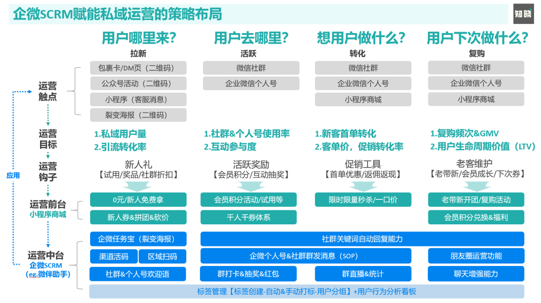 鸟哥笔记,用户运营,朱晓峰,用户运营,社群运营