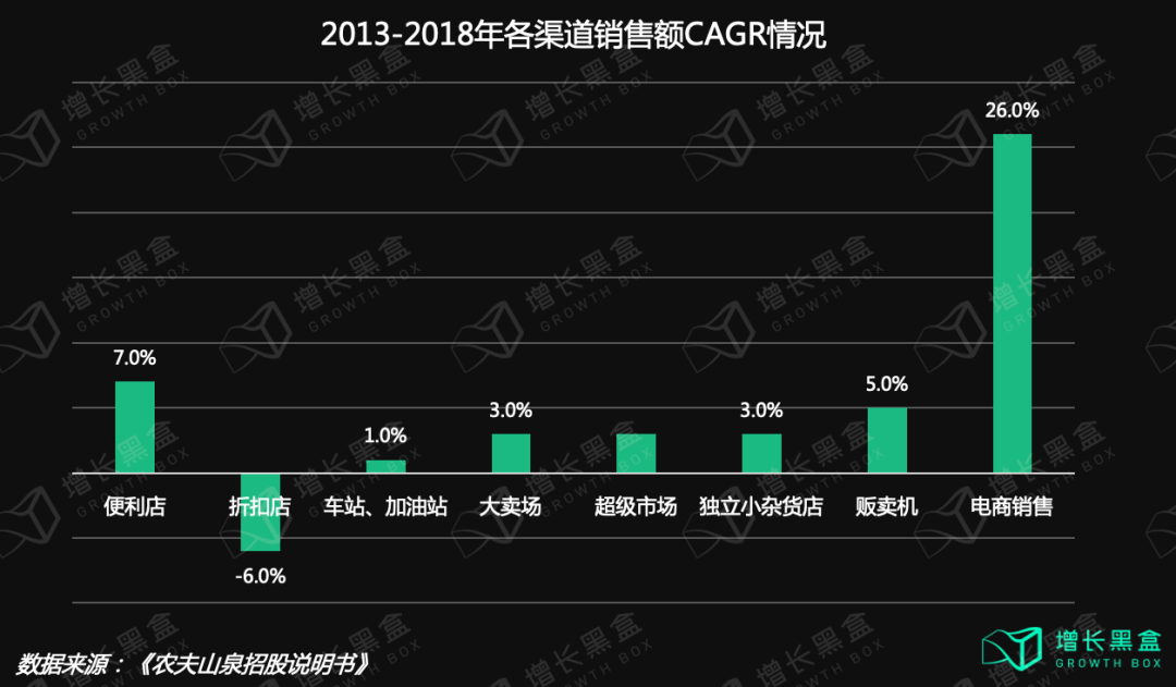 12000字解读元气森林：套利与降维的游戏