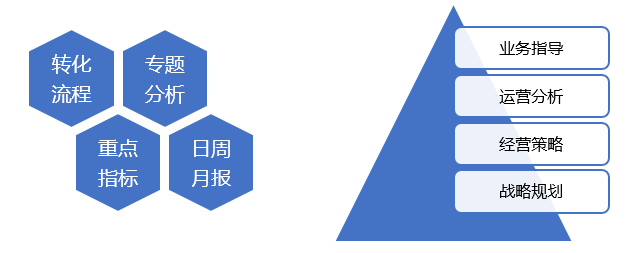 数字化转型背景下，如何高效地做好数字化运营？