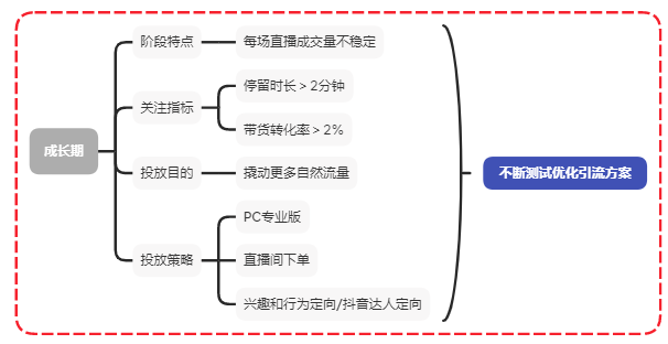 鸟哥笔记,信息流,买量江湖,巨量千川,巨量引擎,策略,广告投放,信息流广告