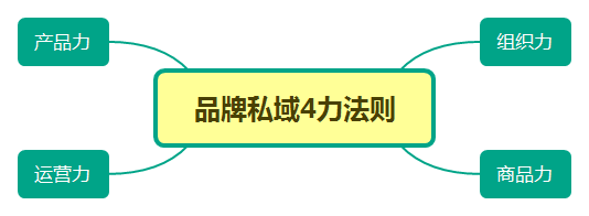 一个新品牌想爆发？先吃透这5点