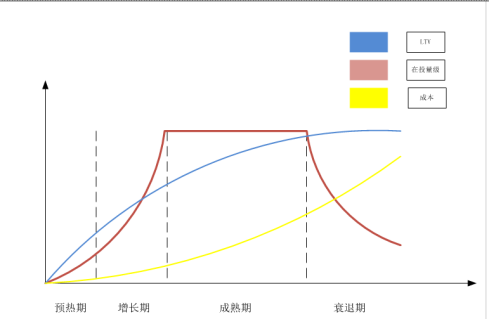 鸟哥笔记,信息流,买量江湖,策略,起量,优化,广告投放,信息流广告