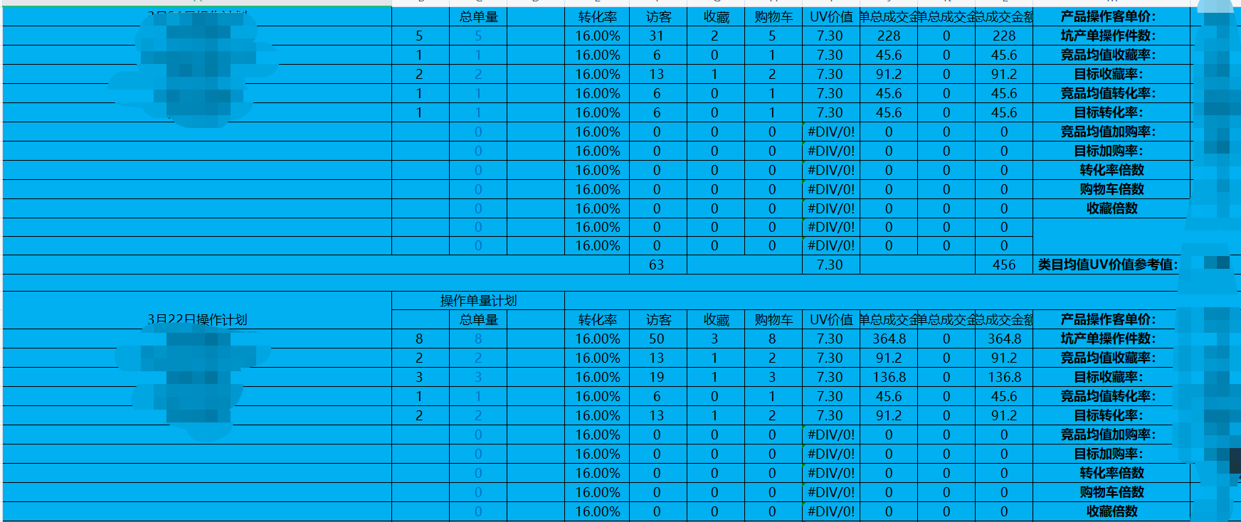 流量从0到万，只需15天，手淘搜索核心技巧