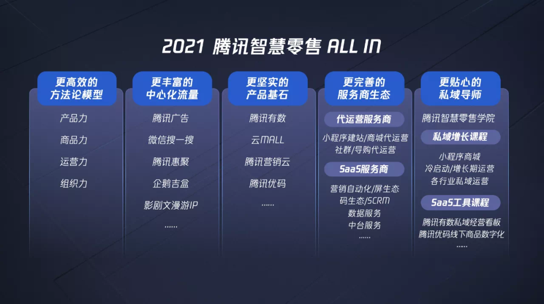 鸟哥笔记,用户运营,朱晓峰,用户运营,社群运营