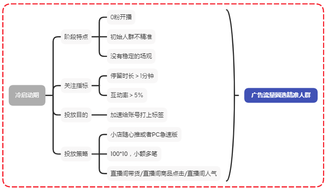 鸟哥笔记,信息流,买量江湖,巨量千川,巨量引擎,策略,广告投放,信息流广告