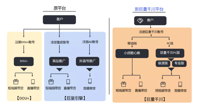 鸟哥笔记,短视频,飞瓜智投,直播带货,短视频