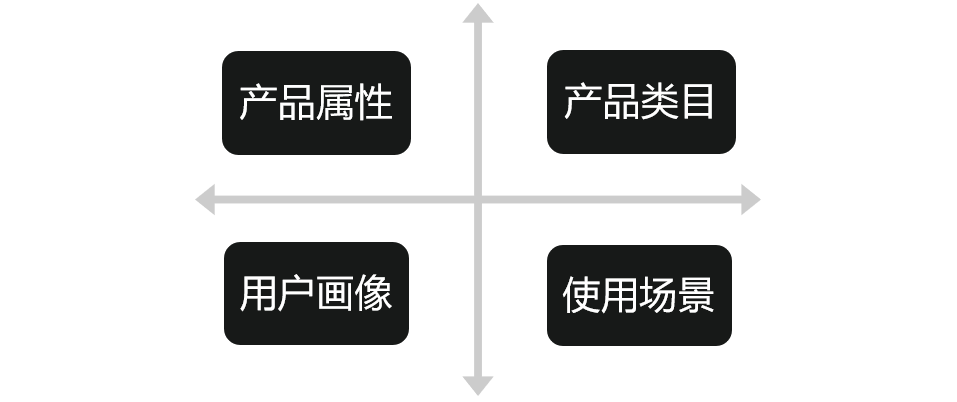 鸟哥笔记,新媒体,吴美仪,ToB,内容生态,内容营销,内容运营,新媒体运营,新媒体运营