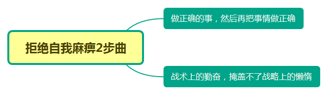 鸟哥笔记,职场成长,郑火火,成长,职场,思维,工作