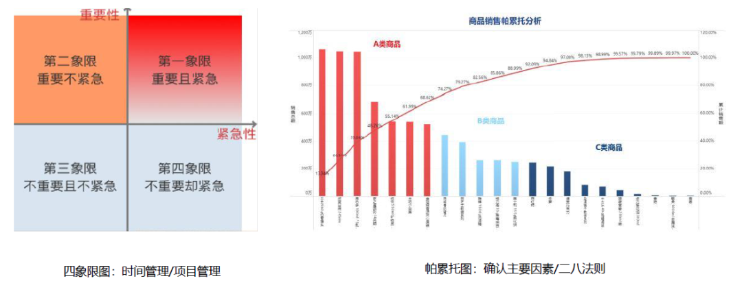 数字化转型背景下，如何高效地做好数字化运营？