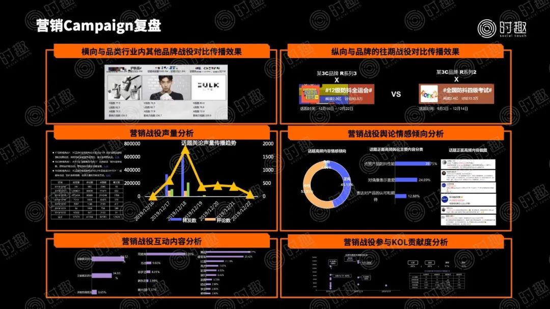 8000字解构618品牌营销玩法