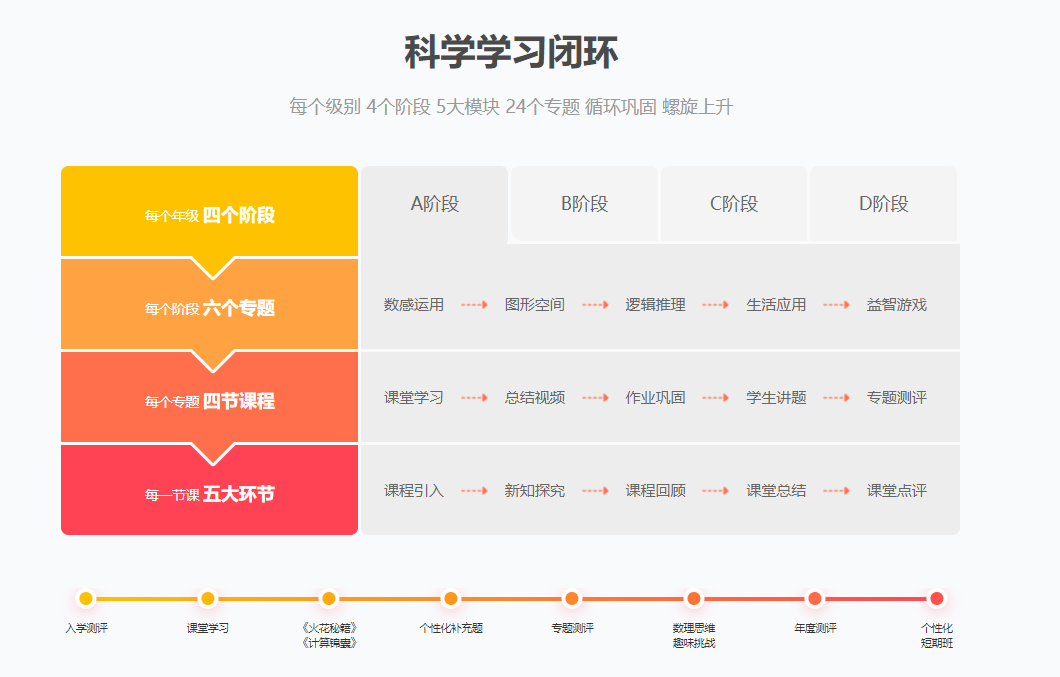 鸟哥笔记,活动运营,拾光的Shelly,活动策略,案例拆解,活动