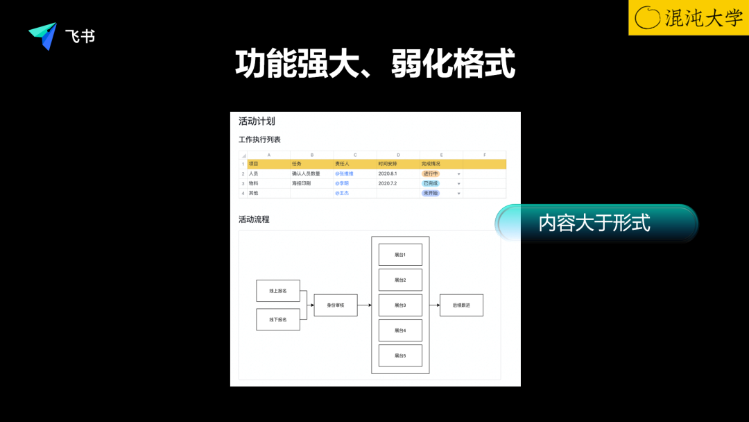 鸟哥笔记,产品设计,混沌大学,功能设计,设计,产品