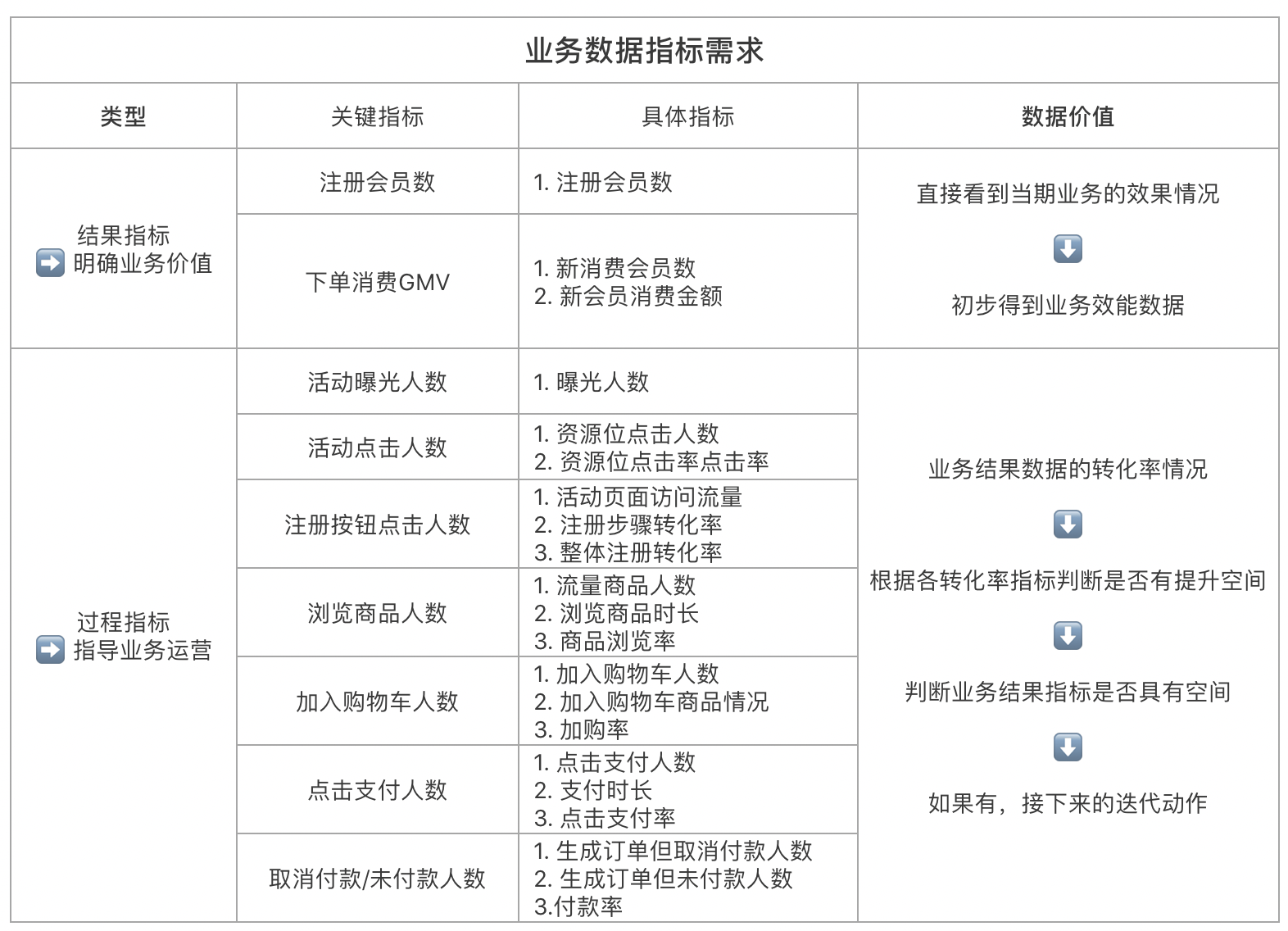 私域用户运营必要基建：触达体系和业务数据体系