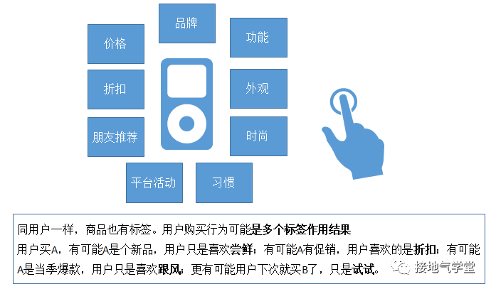 鸟哥笔记,用户运营,接地气的陈老师,用户运营,用户画像