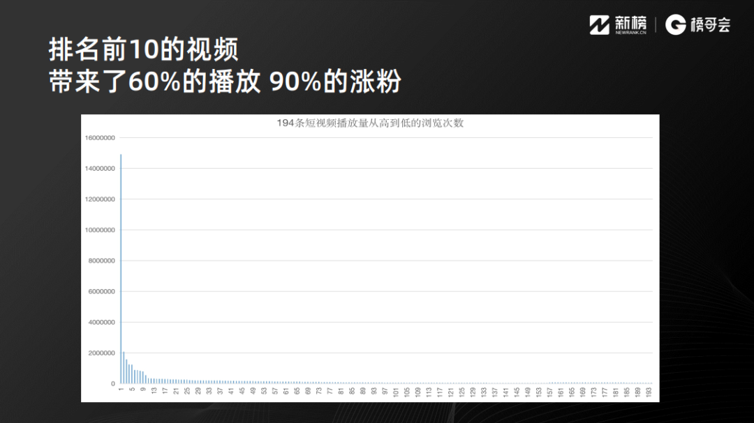 涨粉13万、变现230万，6000字讲透视频号涨粉和变现实操