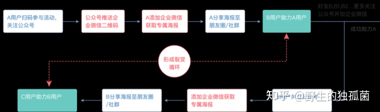 在线教育获客新玩法：企业微信裂变增长运营指南