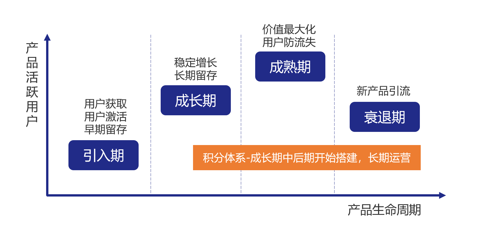 详解积分体系：提升用户活跃忠诚的大招