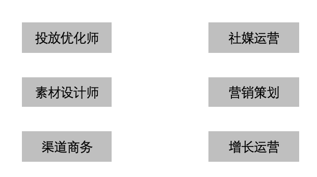 解决老板最关心的4个问题，助你做好海外用户增长