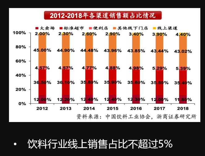 万字解读：企业如何在消费者主权时代构建增长策略？