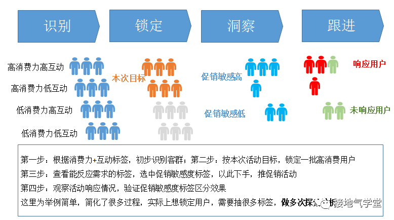 鸟哥笔记,用户运营,接地气的陈老师,用户运营,用户画像