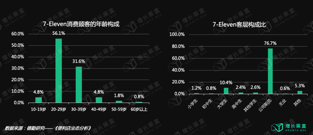 12000字解读元气森林：套利与降维的游戏