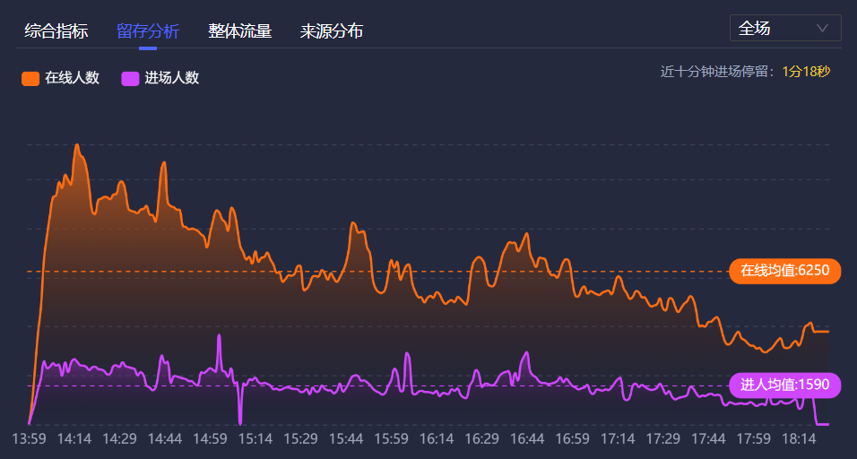 鸟哥笔记,视频直播,飞瓜智投,流量,播放量,视频,直播