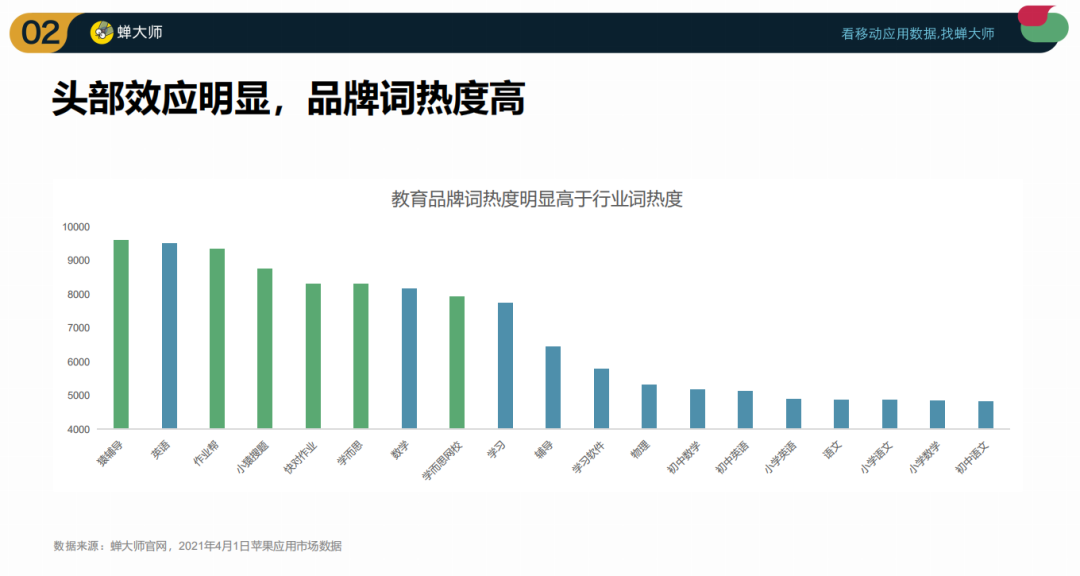 鸟哥笔记,行业动态,蝉大师,互联网,教育,行业动态