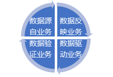 数字化转型背景下，如何高效地做好数字化运营？