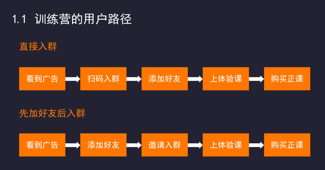 鸟哥笔记,用户运营,在路上的田先生,用户增长,用户运营,用户分层