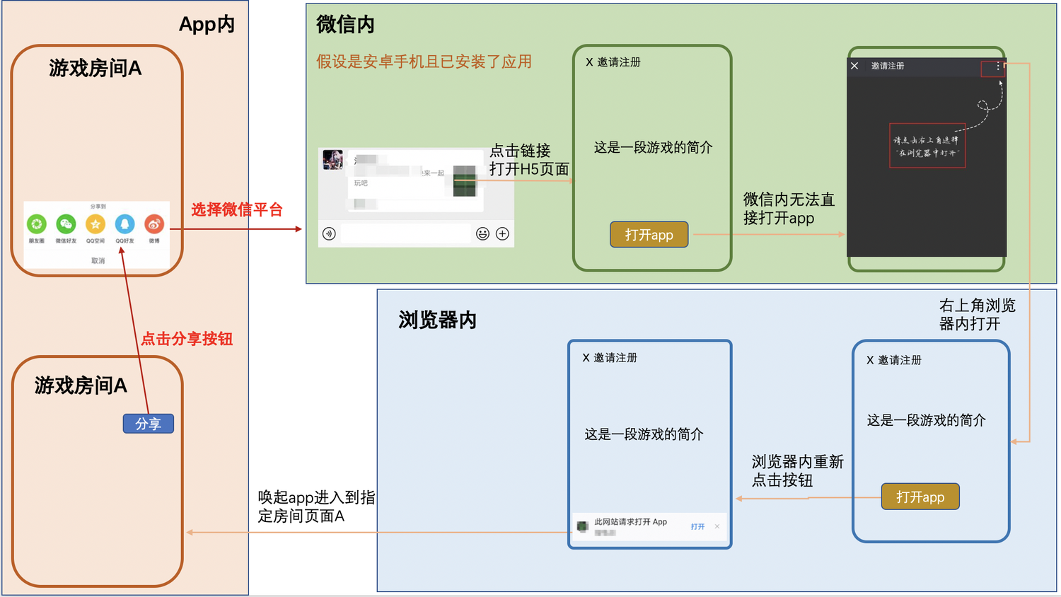 鸟哥笔记,营销推广,友盟全域数据,推广,品牌推广,传播