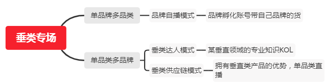 鸟哥笔记,信息流,买量江湖,巨量千川,巨量引擎,策略,广告投放,信息流广告