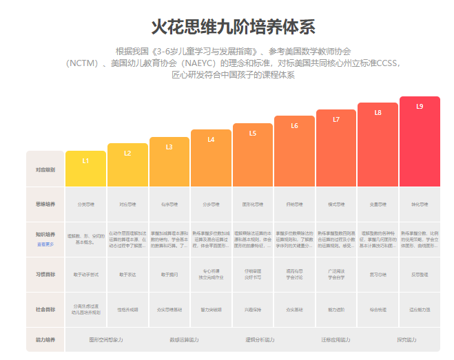 鸟哥笔记,活动运营,拾光的Shelly,活动策略,案例拆解,活动