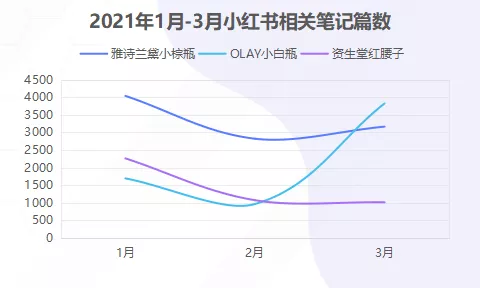 KOL营销→品牌IP，小红书品牌升级方法论